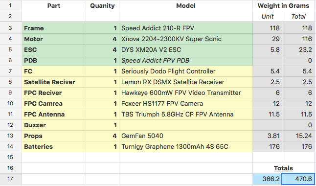Click to view spreadsheet