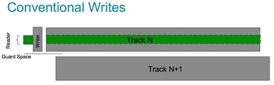 figure-1-smr-conventional-writes-tracks-550x172.jpg